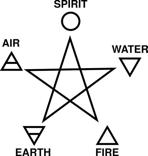 How To Summon A 5.